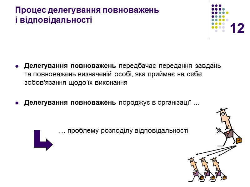 12 Процес делегування повноважень  і відповідальності   Делегування повноважень передбачає передання завдань